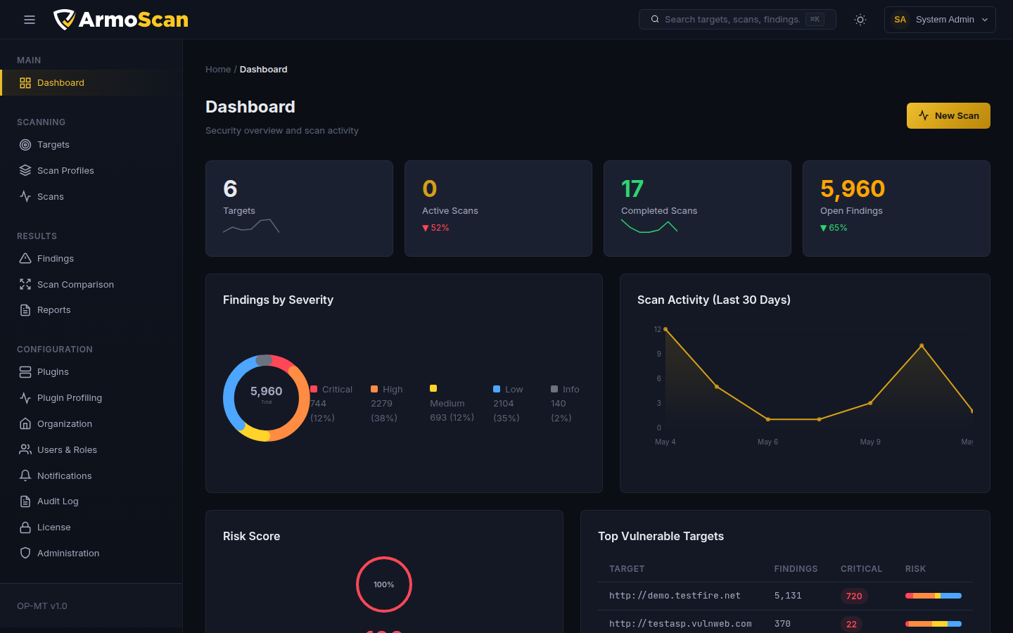 ArmoScan Dashboard — real-time security analytics
