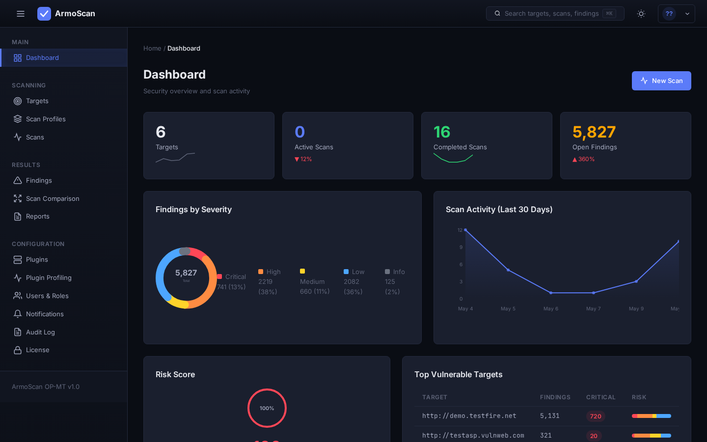 ArmoScan Dashboard — real-time security analytics