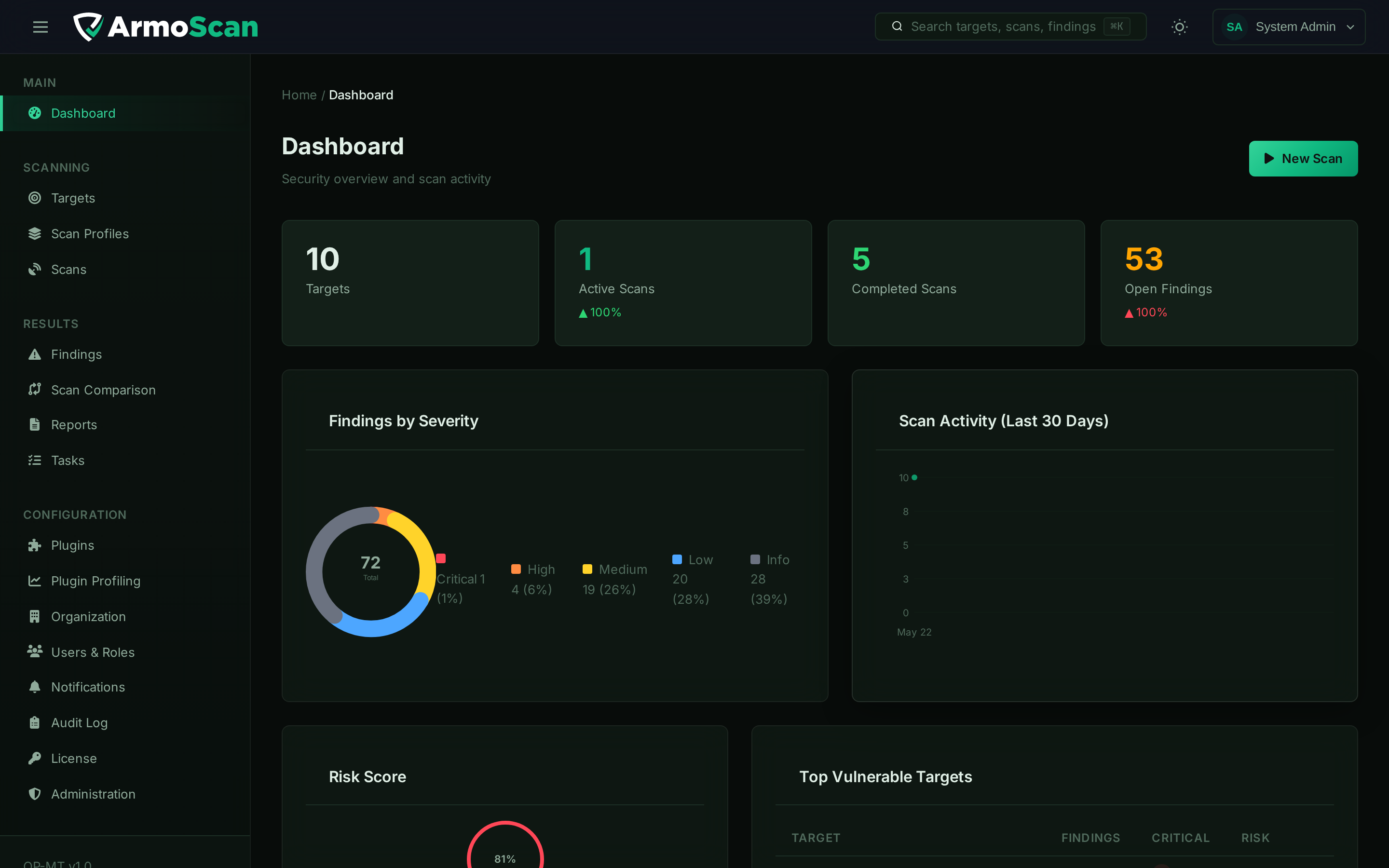 ArmoScan Dashboard — real-time security analytics