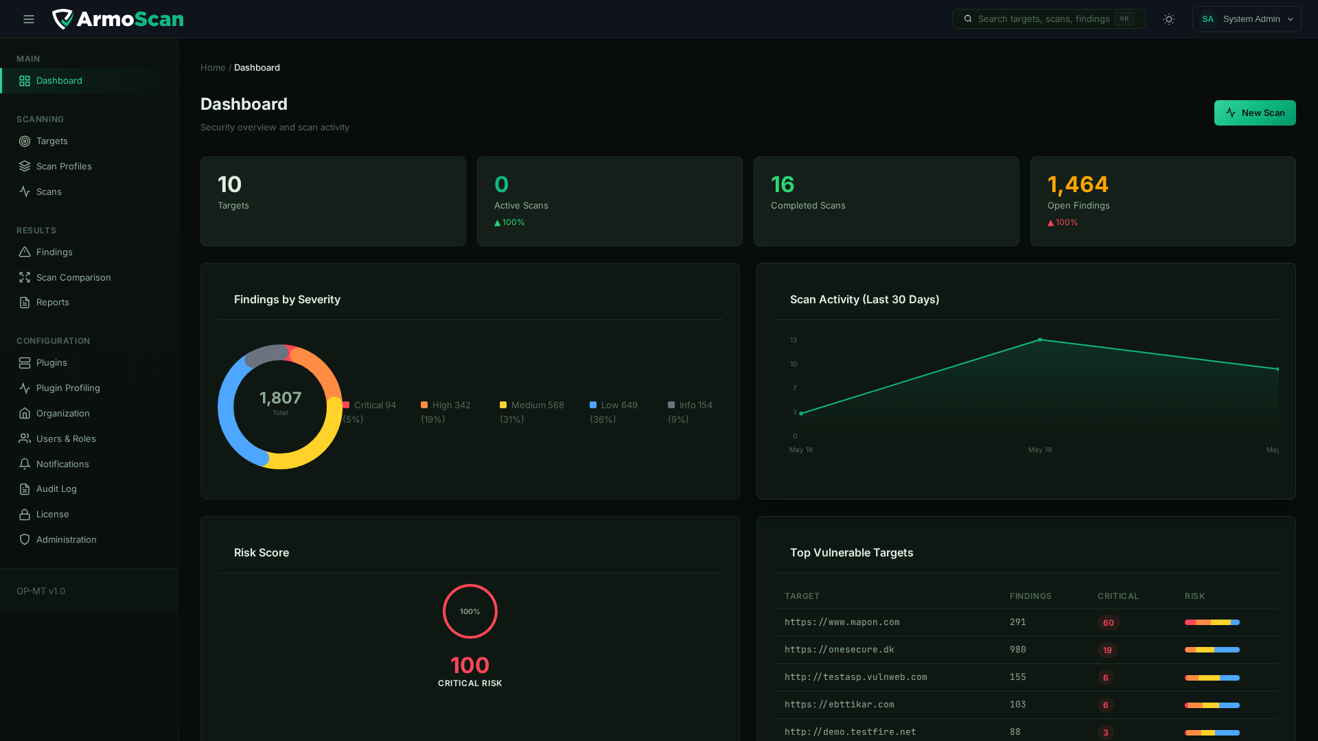 ArmoScan Dashboard — real-time security analytics